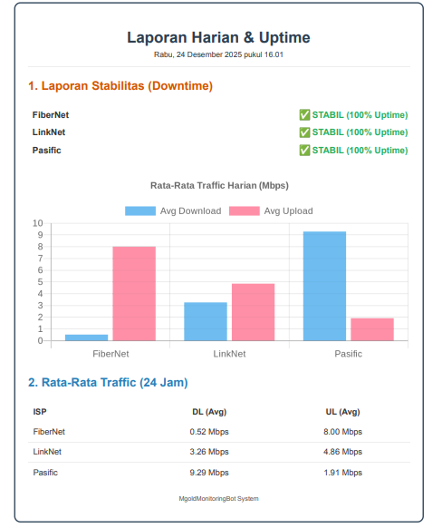 Bot Automation Monitoring ISP